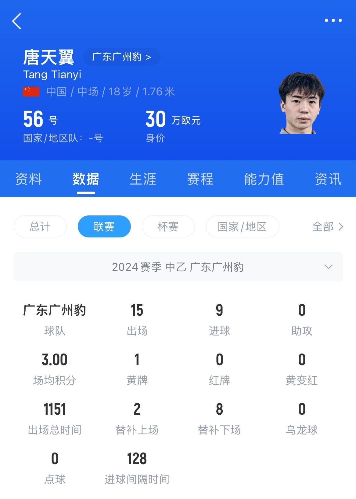 媒體人：唐天翼真是震碎三觀 剛進(jìn)職業(yè)隊(duì)的孩子怎成這個(gè)德性？