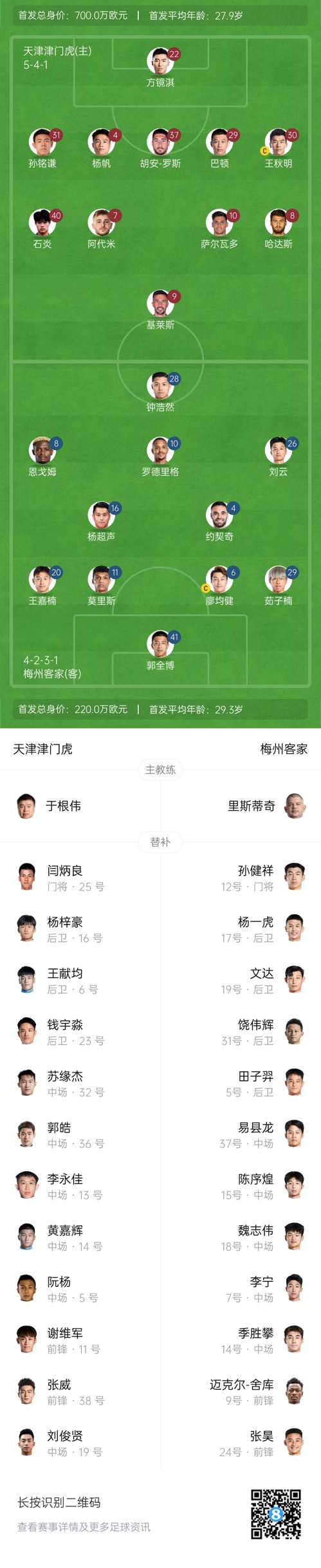 中超首輪|津門(mén)虎vs梅州：胡安-羅斯、恩戈姆先發(fā)，巴頓踢邊衛(wèi)